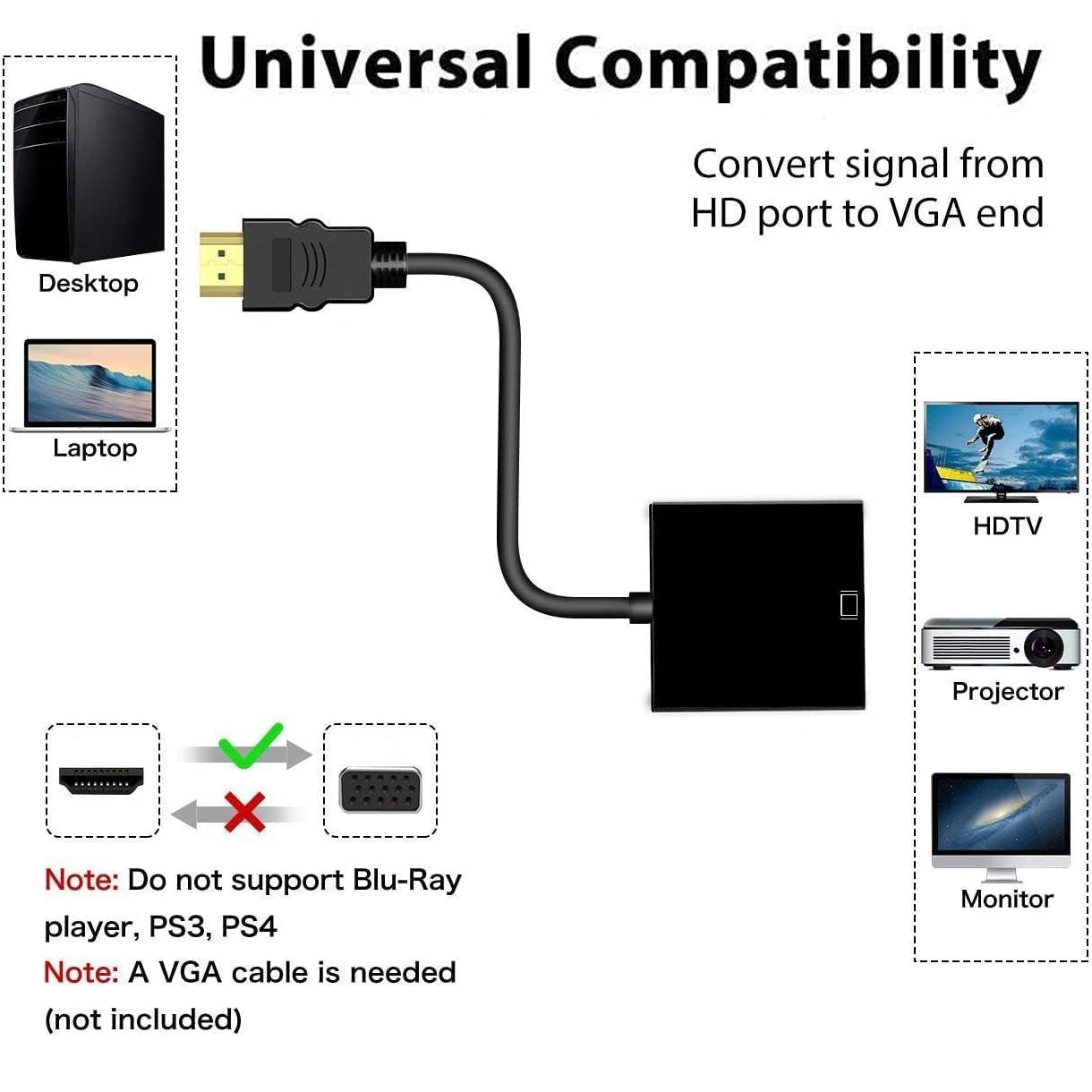 Adaptador HDMI a VGA de 1080P, - Tablet Lap Desk reseña y precio
